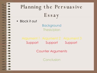Planning the Persuasive Essay Block it out Background Thesis/plan Argument 1   Argument 2  Argument 3 Support Support Support Counter Arguments Conclusion 