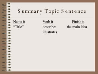 Summary Topic Sentence Name it Verb it Finish it “ Title” describes   the main idea illustrates 