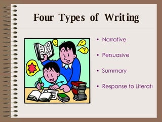 Four Types of Writing Narrative Persuasive Summary Response to Literature 