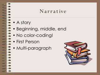 Narrative A story Beginning, middle, end No color-coding! First Person Multi-paragraph 