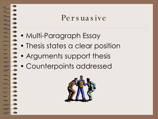 Persuasive Multi-Paragraph Essay Thesis states a clear position Arguments support thesis Counterpoints addressed 