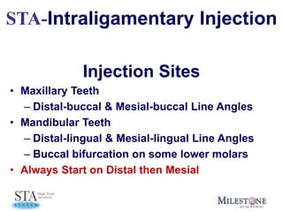 Sta Injection Malamed Amsa.Sta Ii 11.28.09