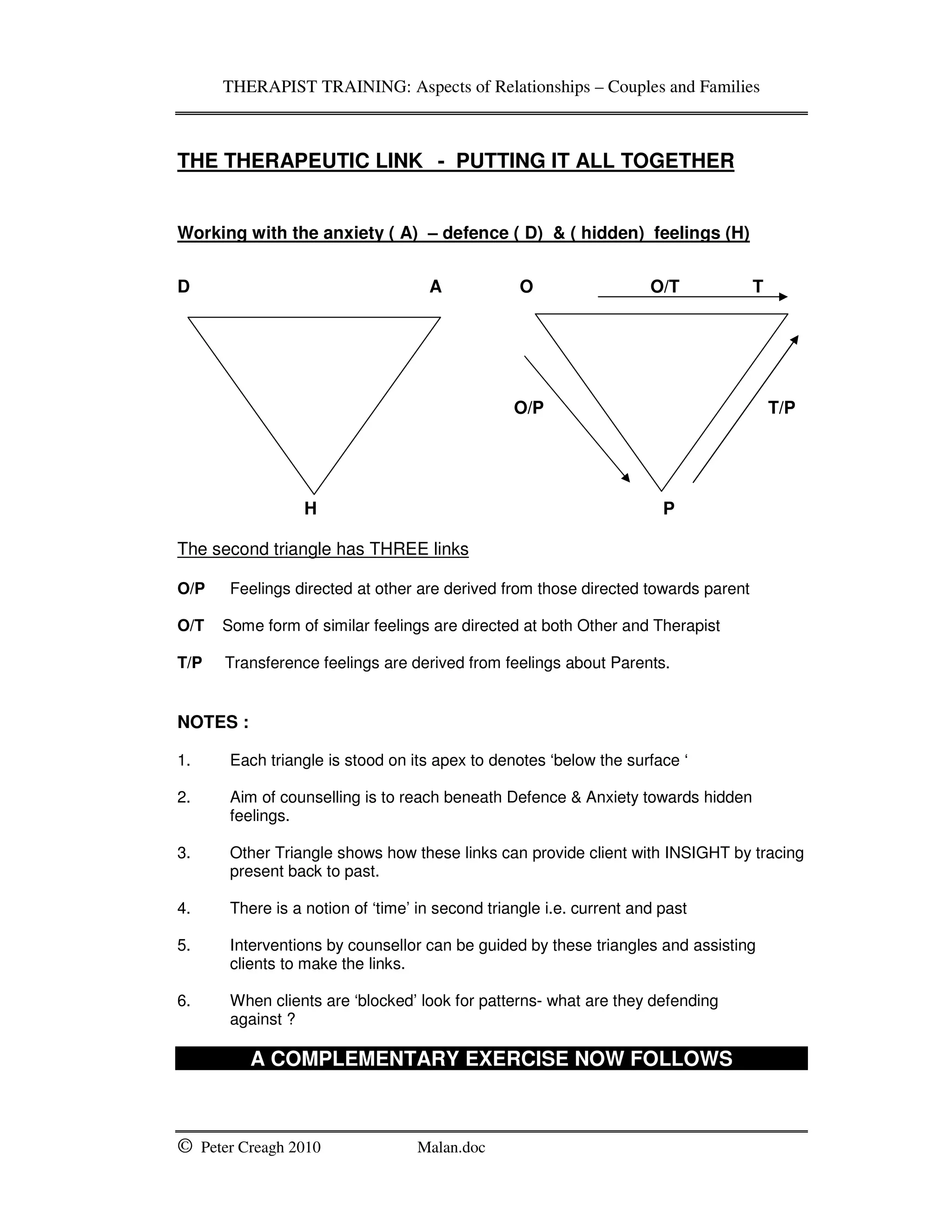 THERAPIST TRAINING: Aspects of Relationships – Couples and Families
© Peter Creagh 2010 Malan.doc
THE THERAPEUTIC LINK - PUTTING IT ALL TOGETHER
Working with the anxiety ( A) – defence ( D) & ( hidden) feelings (H)
D A O O/T T
O/P T/P
H P
The second triangle has THREE links
O/P Feelings directed at other are derived from those directed towards parent
O/T Some form of similar feelings are directed at both Other and Therapist
T/P Transference feelings are derived from feelings about Parents.
NOTES :
1. Each triangle is stood on its apex to denotes ‘below the surface ‘
2. Aim of counselling is to reach beneath Defence & Anxiety towards hidden
feelings.
3. Other Triangle shows how these links can provide client with INSIGHT by tracing
present back to past.
4. There is a notion of ‘time’ in second triangle i.e. current and past
5. Interventions by counsellor can be guided by these triangles and assisting
clients to make the links.
6. When clients are ‘blocked’ look for patterns- what are they defending
against ?
A COMPLEMENTARY EXERCISE NOW FOLLOWS
 
