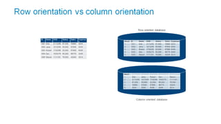SQL vs NoSQL by Anne Regina Nancy Toar | PPTX