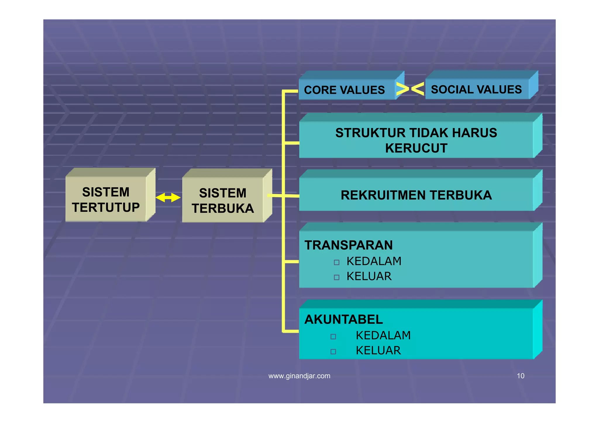 TANTANGAN ADMINISTRASI PUBLIK MEMASUKI ABAD 21