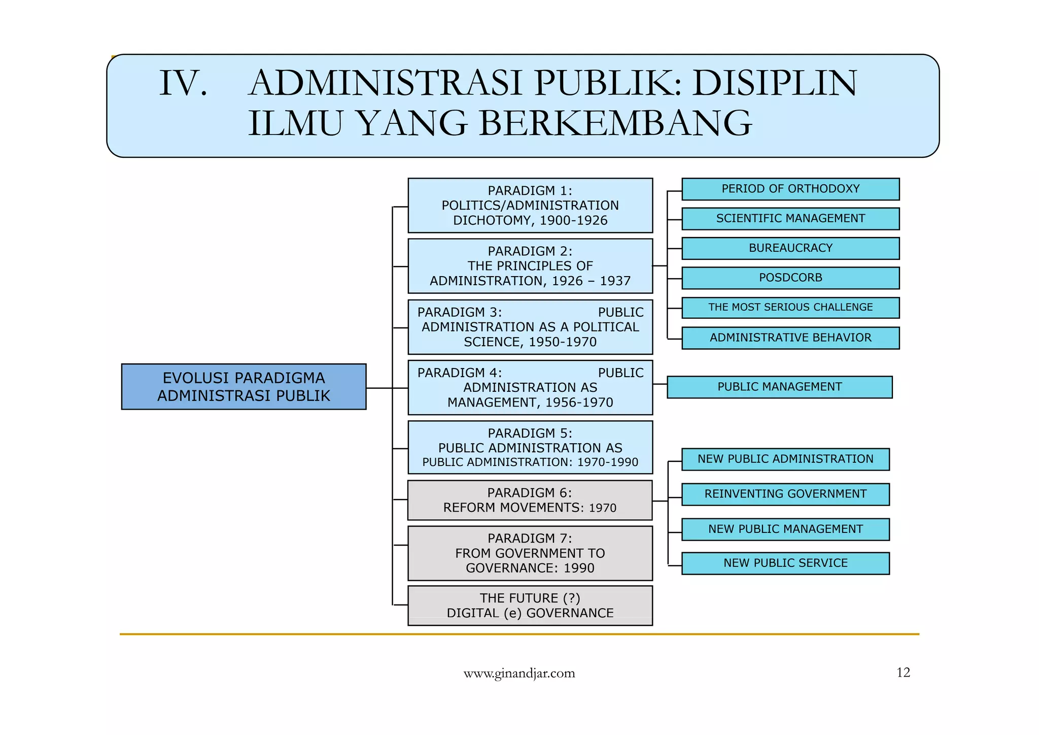 TANTANGAN ADMINISTRASI PUBLIK MEMASUKI ABAD 21