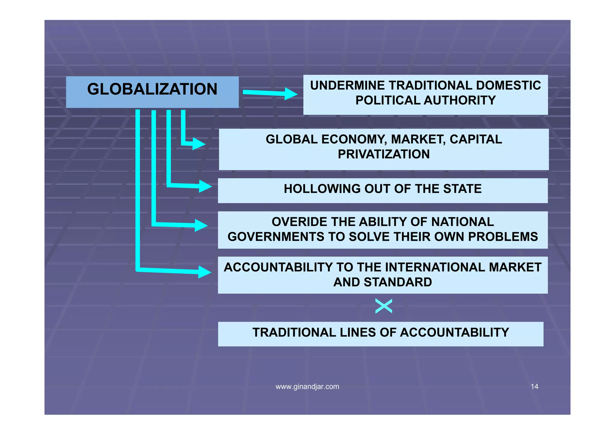TANTANGAN ADMINISTRASI PUBLIK MEMASUKI ABAD 21