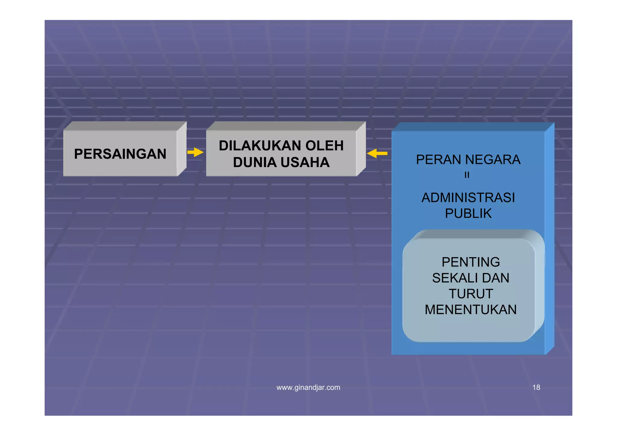 TANTANGAN ADMINISTRASI PUBLIK MEMASUKI ABAD 21