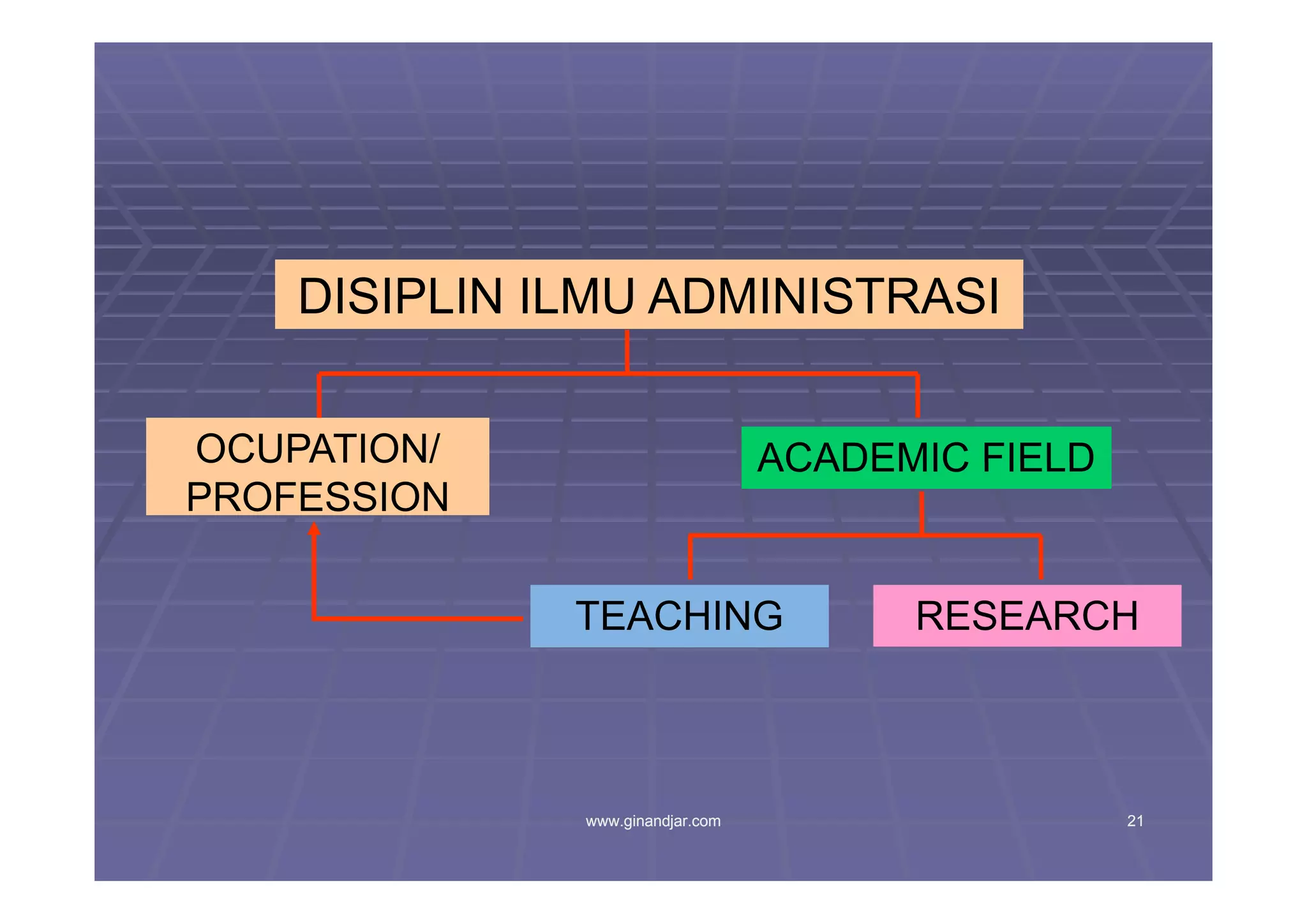 TANTANGAN ADMINISTRASI PUBLIK MEMASUKI ABAD 21