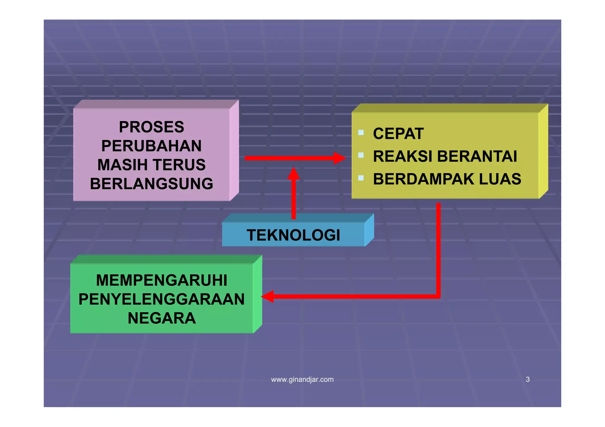 TANTANGAN ADMINISTRASI PUBLIK MEMASUKI ABAD 21