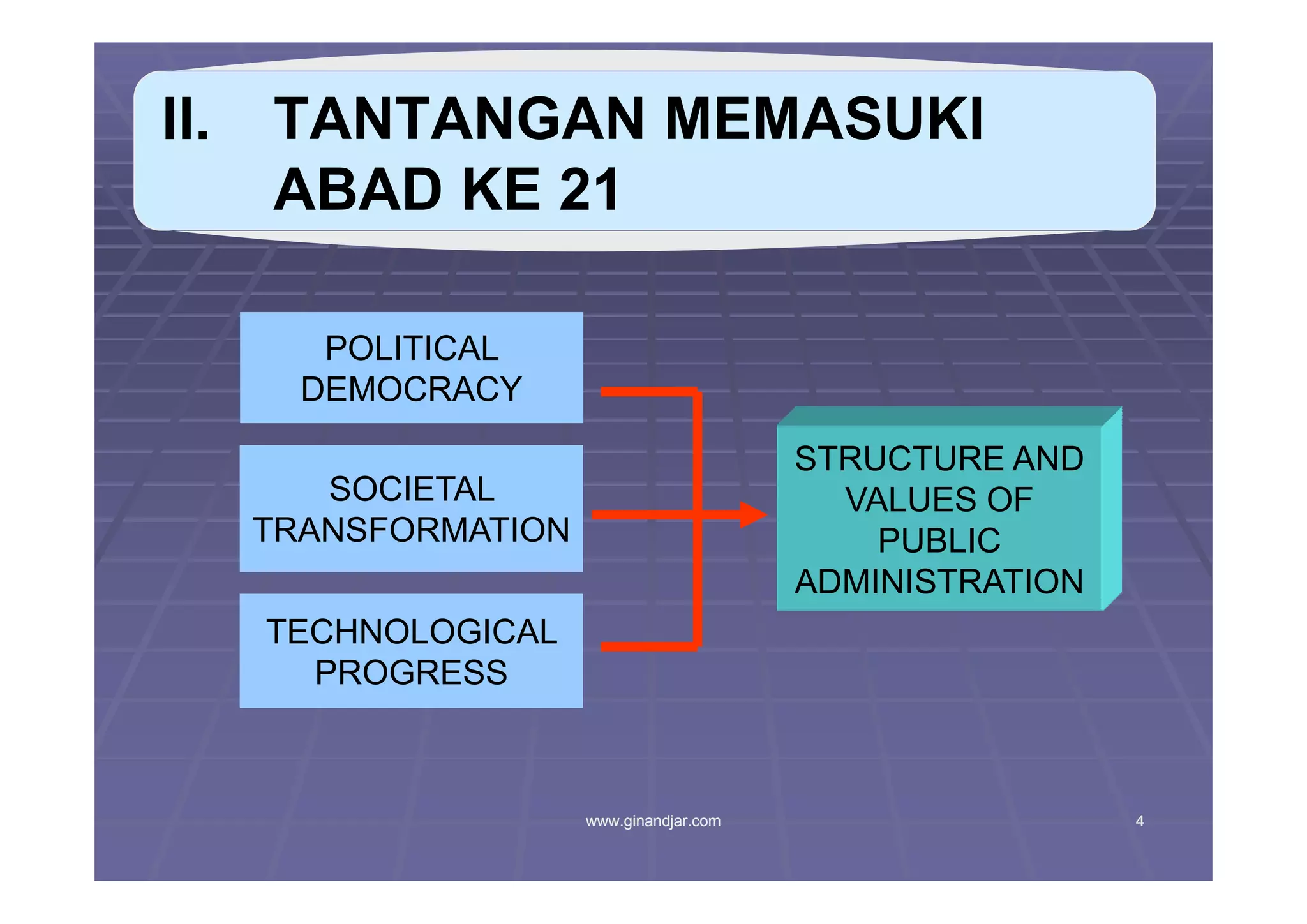TANTANGAN ADMINISTRASI PUBLIK MEMASUKI ABAD 21