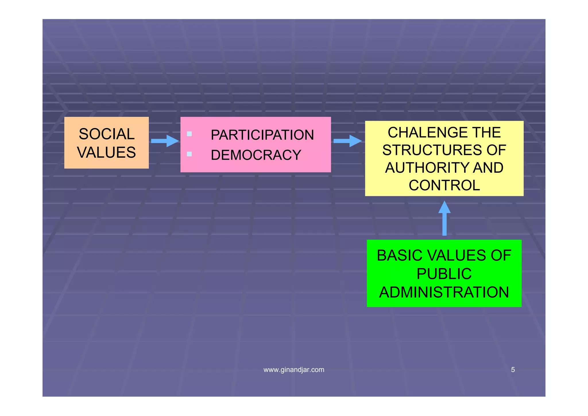 TANTANGAN ADMINISTRASI PUBLIK MEMASUKI ABAD 21