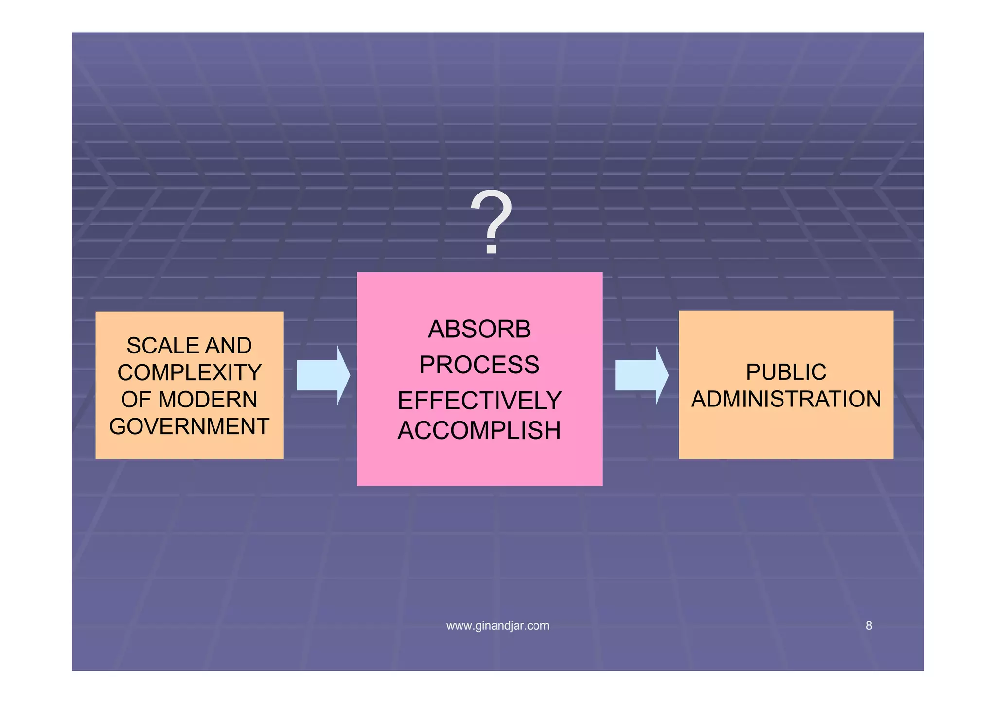TANTANGAN ADMINISTRASI PUBLIK MEMASUKI ABAD 21