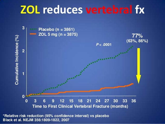 Horizon trial osteoporosis