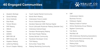 40 Engaged Communities
● Akademi Berbagi
● Garasi Berbagi
● Ceria Institute
● Kita Muda
● Teman BIcara
● PHP Malang
● INDUX
● Hipwee
● AIESEC
● BEM FEB UB
● BEM Vokasi UB
● Hijabers Malang
● Lettering Malang
● Scrum Chapter Malang
● Youth Capital Market Community
● World Merit Malang
● Indonesian Future Leader
● Forum Indonesia Muda
● Gerakan Nasional 1000 Startup Digital
● Forum Ukhuwah Muslimah Malang (Sekolah Ibu)
● Indonesia Android Kejar
● Gerakan Mendongeng Malang
● Net Good People Malang
● Sukses Berkah Community
● Facebook Developer Circle
● TDA Malang
● Komunitas Tanpa Riba
● Malang Marketing Community
● IIBF
(Indonesian Islamic
Business Forum)
● Pahlawan Digital
● Malang Creative Fushion
● Online Marketing Group Malang
● Ngalam Community
● Yuk Bisnis
● Manifest UB
● IMA (Indonesia Marketing Association)
● Entrepreneurship Community UB
● Pecha Kucha Malang
● Malang Kipa
● Fotografi Analog Malang
●
 