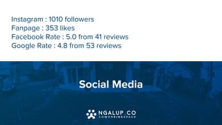 Instagram : 1010 followers
Fanpage : 353 likes
Facebook Rate : 5.0 from 41 reviews
Google Rate : 4.8 from 53 reviews
Social Media
 