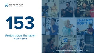 153Mentors across the nation
have come
Data collected between March 27 – May 31 2017
 