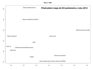 Předvolební mapa do EU parlamentu z roku 2014
 
