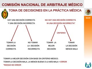 TOMA DE DECISIONES EN LA PRÁCTICA MÉDICA
HAY UNA DECISIÓN CORRECTA NO HAY UNA DECISIÓN CORRECTA
Y UNA DECISIÓN INCORRECTA NI UNA DECISIÓN INCORRECTA*
CRITERIO
TOMAR LA NO TOMAR TOMAR LA TOMAR
DECISIÓN LA DECISIÓN MEJOR LA DECISIÓN
CORRECTA INCORRECTA DECISIÓN MENOS MALA
TOMAR LA MEJOR DECISIÓN CON BASE EN CRITERIO MEDICO.
TOMAR LA DECISIÓN MALA, LA MENOS BUENA O LA MÁS MALA = ERROR
*RIESGO DE ERROR
COMISIÓN NACIONAL DE ARBITRAJE MÉDICO
 