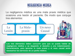 La
Lesión
La Mala-
praxis
Un nexo
Causal
La negligencia médica es una mala praxis médica que
ocasiona una lesión al paciente. De modo que conjuga
tres elementos:
Los tres elementos deben concurrir para que se pueda hablar de
negligencia médica y se despierte el derecho a una indemnización.
Generalmente, para apreciar la mala praxis y el nexo causal serán
necesarios los servicios de un perito médico.
 
