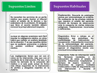 Supuestos Límites
Se necesitan los servicios de un perito
médico que pueda ilustrar al tribunal
sobre el estado de la técnica y los
estándares de la profesión. El abogado
que lleve el asunto también deberá
conocer la jurisprudenciaal respecto.
Aunque en algunas ocasiones será fácil
imputar la negligencia médica, en otros
habrá que realizar un análisis detallado
de la situación. Y es que aquellos daños
que no pudieran prevenirse o evitarse
no pueden conllevar negligencia
médica.
Las negligencias tienen que ver con el
cómo se ha intervenido, más que con el
resultado de la intervención. Por eso, si la
lesión ha derivado de la actuación del
médico o si este pudo actuar de forma
más eficaz requerirán de la intervención
de peritos y abogados expertos en la
materia.
Supuestos Habituales
Exploración. Descarte de patologías
graves por sintomatología no evidente.
No realización de las pruebas médicas
que requiera el estado del paciente.
Omisión de tiempos de observación
ante la sospecha de ciertas dolencias
peligrosas. Exploraciones incorrectas
o deficientes.
Diagnóstico. Error o retraso en el
diagnóstico que perjudique las
posibilidades de intervención o
recuperación. Interpretación incorrecta
de la sintomatología del paciente.
Omisión de circunstancias que puedan
agravar el diagnóstico (como una
eventualinmunodepresión).
Tratamiento. Falta de información sobre
los fármacos recetados, o de
adecuación de estos al estado del
paciente. Infecciones hospitalarias o
tiempos de espera excesivos en
situaciones de urgencia. Cuidados
inadecuados o falta de seguimiento tras
una intervención o durante el
tratamiento.
 