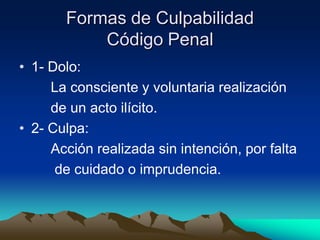 Formas de Culpabilidad
           Código Penal
• 1- Dolo:
     La consciente y voluntaria realización
     de un acto ilícito.
• 2- Culpa:
     Acción realizada sin intención, por falta
      de cuidado o imprudencia.
 