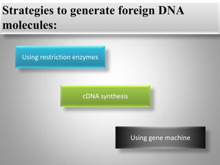 Strategies to generate foreign DNA
molecules:
Using restriction enzymes
cDNA synthesis
Using gene machine
 
