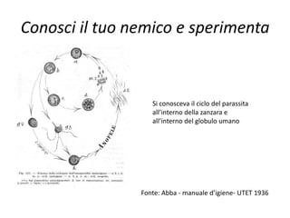 Conosci il tuo nemico e sperimenta



                   Si conosceva il ciclo del parassita
                   all’interno della zanzara e
                   all’interno del globulo umano




                Fonte: Abba - manuale d’igiene- UTET 1936
 
