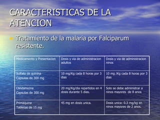 CARACTERISTICAS DE LA ATENCION Tratamiento de la malaria por Falciparum resistente. Dosis unica: 0.3 mg/kg en ninos mayores de 2 anos. 45 mg en dosis unica. Primaquina Tabletas de 15 mg Solo se debe administrar a ninos mayores  de 8 anos 20 mg/Kg/dia repartidos en 4 dosis durante 5 dias. Clindamicina  Capsulas de 300 mg 10 mg /Kg cada 8 horas por 3 dias 10 mg/Kg cada 8 horas por 3 dias Sulfato de quinina Capsulas de 300 mg Dosis y via de administracion ninos Dosis y via de administracion adultos Medicamento y Presentacion 