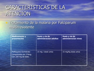 CARACTERISTICAS DE LA ATENCION Tratamiento de la malaria por Falciparum multirresistente 15 mg/Kg dosis unica 15 mg / dosis unica Mefloquina Clorhidrato Comprimidos de 274mg. Con 250 mg de base. Dosis y via de administracion ninos Dosis y via de administracion adultos Medicamento y presentacion 