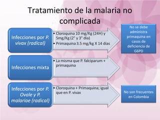 Tratamiento de la malaria no
        complicada
                           No se debe
                            administra
                          primaquina en
                             casos de
                          deficiencia de
                              G6PD




                         No son frecuentes
                           en Colombia
 