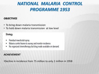 NATIONAL MALARIA CONTROL
PROGRAMME 1953
OBJECTIVES
• To bring down malaria transmission
• To hold down malaria transmission at low level
STRATEGIES
•INDOOR RESIDUAL SPRAY
•TREATMENT OF PATIENTS REPORTING TO HEALTH
ACHIEVEMENT
•Decline in incidence from 75 million to only 2 million in 1958
 