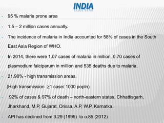 INDIA
• 95 % malaria prone area
• 1.5 – 2 million cases annually.
• The incidence of malaria in India accounted for 58% of cases in the South
East Asia Region of WHO.
• In 2014, there were 1.07 cases of malaria in million, 0.70 cases of
plasmodium falciparum in million and 535 deaths due to malaria.
• 21.98% - high transmission areas.
(High transmission >1 case/ 1000 popln)
• 92% of cases & 97% of death – north-eastern states, Chhattisgarh,
Jharkhand, M.P, Gujarat, Orissa, A.P, W.P, Karnatka.
• API has declined from 3.29 (1995) to o.85 (2012)
 