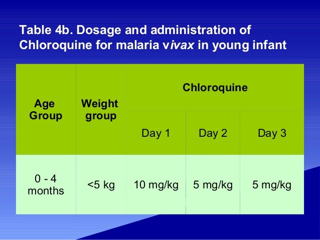 Chloroquine Dosage In Pregnancy