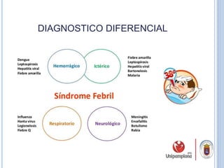 DIAGNOSTICO DIFERENCIAL
 