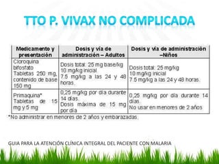 GUIA PARA LA ATENCIÓN CLÍNICA INTEGRAL DEL PACIENTE CON MALARIA
 
