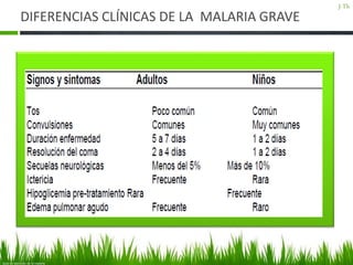 DIFERENCIAS CLÍNICAS DE LA MALARIA GRAVE
Guía de atención de la malaria
J-Th
 
