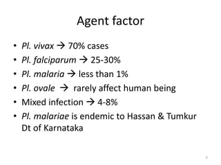 Agent factor
• Pl. vivax  70% cases
• Pl. falciparum  25-30%
• Pl. malaria  less than 1%
• Pl. ovale  rarely affect human being
• Mixed infection  4-8%
• Pl. malariae is endemic to Hassan & Tumkur
Dt of Karnataka
6
 