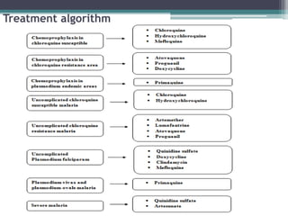 Treatment algorithm
 