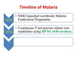 Timeline of Malaria
1955
• WHO launched worldwide Malaria
Eradication Programme
1976
• Continuous P. falciparum culture was
establishes using RPMI 1640 medium.
11
 