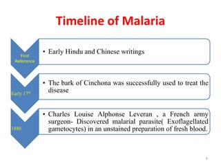 Timeline of Malaria
First
Reference
• Early Hindu and Chinese writings
Early 17th
• The bark of Cinchona was successfully used to treat the
disease
1880
• Charles Louise Alphonse Leveran , a French army
surgeon- Discovered malarial parasite( Exoflagellated
gametocytes) in an unstained preparation of fresh blood.
8
 