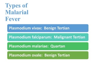 Types of
Malarial
Fever
Plasmodium vivax: Benign Tertian
Plasmodium falciparum: Malignant Tertian
Plasmodium malariae: Quartan
Plasmodium ovale: Benign Tertian
 