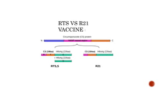 Malaria and the recent diagnostic approaches | PPTX