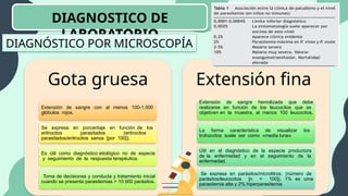 DIAGNOSTICO DE
LABORATORIO
DIAGNÓSTICO POR MICROSCOPÍA
Gota gruesa
Extensión de sangre con al menos 100-1.000
glóbulos rojos.
Se expresa en porcentaje en función de los
eritrocitos parasitados (eritrocitos
parasitados/eritrocitos sanos [por 100]).
Es útil como diagnóstico etiológico no de especie
y seguimiento de la respuesta terapéutica.
Toma de decisiones y conducta y tratamiento inicial
cuando se presenta parasitemias > 10 000 parásitos.
Extensión fina
Extensión de sangre hemolizada que debe
realizarse en función de los leucocitos que se
objetiven en la muestra, al menos 100 leucocitos.
La forma característica de visualizar los
trofozoítos suele ser como «media luna».
Útil en el diagnóstico de la especie productora
de la enfermedad y en el seguimiento de la
enfermedad.
Se expresa en parásitos/microlitros: (número de
parásitos/leucocitos [n = 100]). 1% es uma
parasitemia alta y 2% hiperparasitemia
 