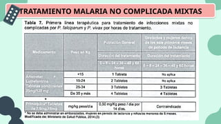 TRATAMIENTO MALARIA NO COMPLICADA MIXTAS
 