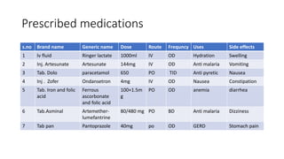 Prescribed medications
s.no Brand name Generic name Dose Route Frequncy Uses Side effects
1 Iv fluid Ringer lactate 1000ml IV OD Hydration Swelling
2 Inj. Artesunate Artesunate 144mg IV OD Anti malaria Vomiting
3 Tab. Dolo paracetamol 650 PO TID Anti pyretic Nausea
4 Inj . Zofer Ondansetron 4mg IV OD Nausea Constipation
5 Tab. Iron and folic
acid
Ferrous
ascorbonate
and folic acid
100+1.5m
g
PO OD anemia diarrhea
6 Tab.Asminal Artemether-
lumefantrine
80/480 mg PO BD Anti malaria Dizziness
7 Tab pan Pantoprazole 40mg po OD GERD Stomach pain
 