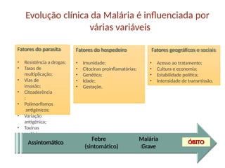 Evolução clínica da Malária é influenciada por
várias variáveis
Fatores do parasita
• Resistência a drogas;
• Taxas de
multiplicação;
• Vias de
invasão;
• Citoaderência
;
• Polimorfismos
antigênicos;
• Variação
antigênica;
• Toxinas
maláricas.
Fatores do hospedeiro
• Imunidade;
• Citocinas proinflamatórias;
• Genética;
• Idade;
• Gestação.
Fatores geográficos e sociais
• Acesso ao tratamento;
• Cultura e economia;
• Estabilidade política;
• Intensidade de transmissão.
Assintomático
Febre
(sintomático)
Malária
Grave
ÓBITO
 