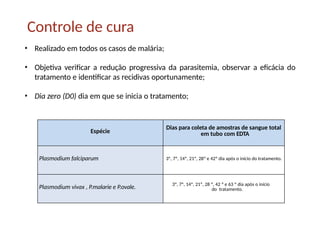 Controle de cura
• Realizado em todos os casos de malária;
• Objetiva verificar a redução progressiva da parasitemia, observar a eficácia do
tratamento e identificar as recidivas oportunamente;
• Dia zero (D0) dia em que se inicia o tratamento;
Espécie
Dias para coleta de amostras de sangue total
em tubo com EDTA
Plasmodium falciparum 3º, 7º, 14º, 21º, 28º e 42º dia após o início do tratamento.
Plasmodium vivax , P.malarie e P.ovale. 3º, 7º, 14º, 21º, 28 º, 42 º e 63 º dia após o início
do tratamento.
 
