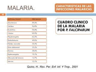 MALARIA.
Quino, H.. Rev. Per. Enf. Inf. Y Trop., 2001
23
 