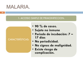 MALARIA.
25
 